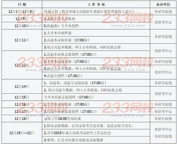 2015年山西成人高考录取时间安排及征集志愿预告