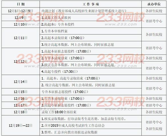 2015年山西成人高考录取时间安排及征集志愿预告