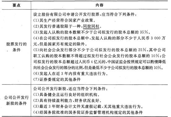 证券市场基本法律法规考点：证券法