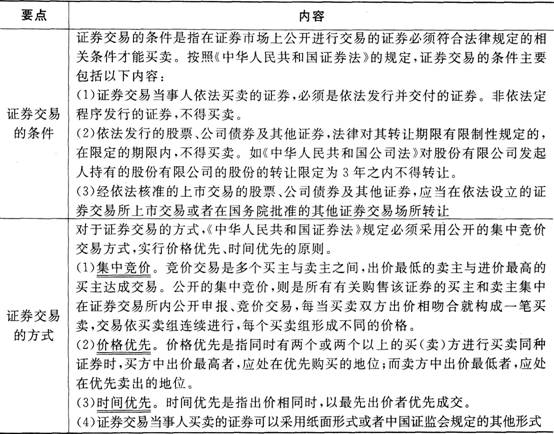 证券市场基本法律法规考点:证券法