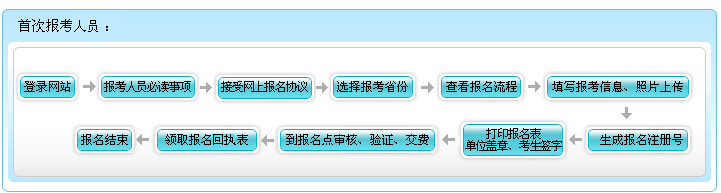 2016年广东初级会计职称报名流程