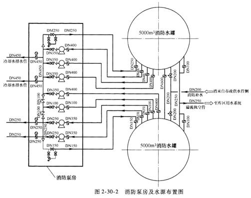 2015年一级消防工程师案例分析考点　泡沫灭火设施