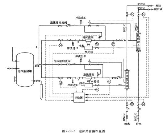 案例分析考点