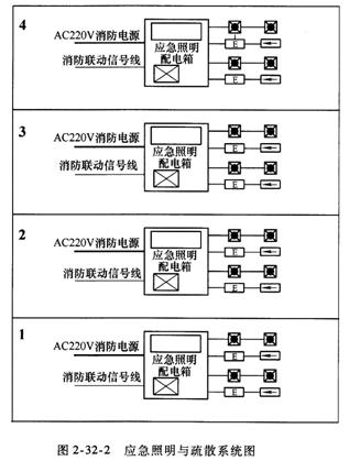 智能疏散指示灯接线图图片