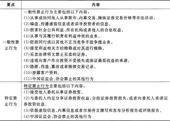 证券市场基本法律法规考点:执业行为