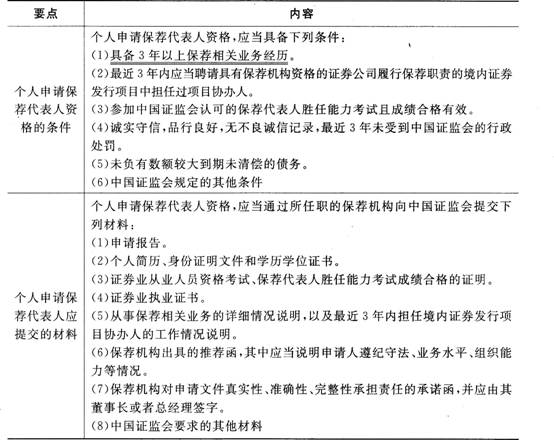 证券市场基本法律法规考点:执业行为