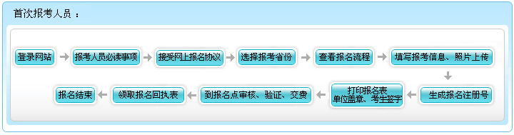 2016年甘肃初级会计职称报名流程