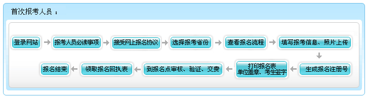 2016年西藏初级会计职称报名流程