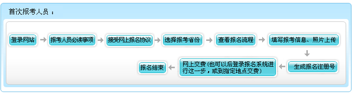 2016年云南初级会计职称报名流程