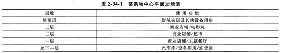 案例分析考点