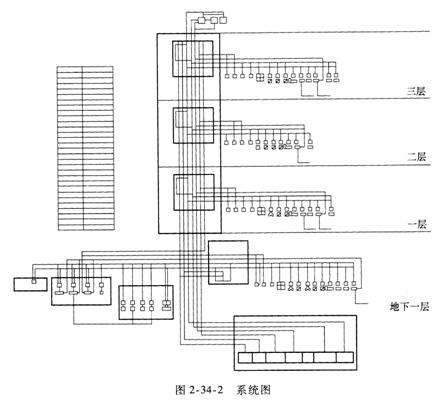 案例分析考点