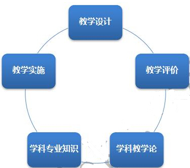 教师资格证面试辅导:物理“答辩”高分技巧