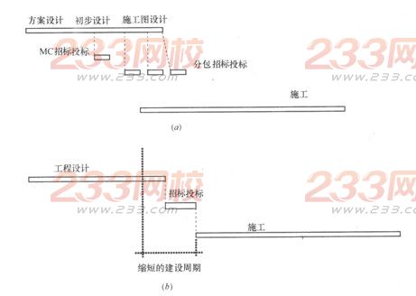 2016年一级建造师《项目管理》第一章考点速记(15)