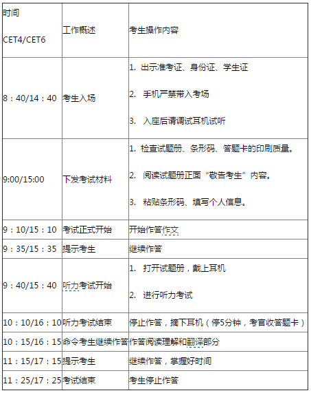 2016年英语四级考试流程