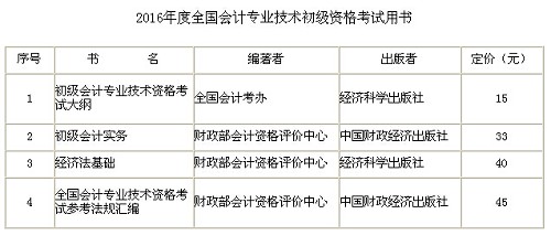 2016年长沙初级会计职称考试用书领取通知