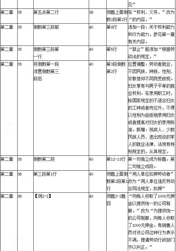 2016年初级会计职称考试《经济法基础》新旧教材变化