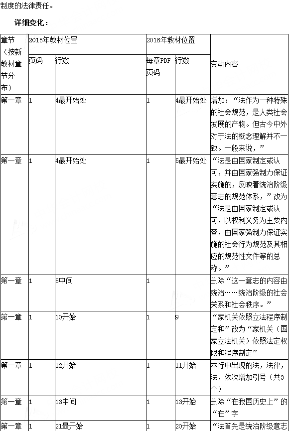 2016年初级会计职称考试《经济法基础》新旧教材变化