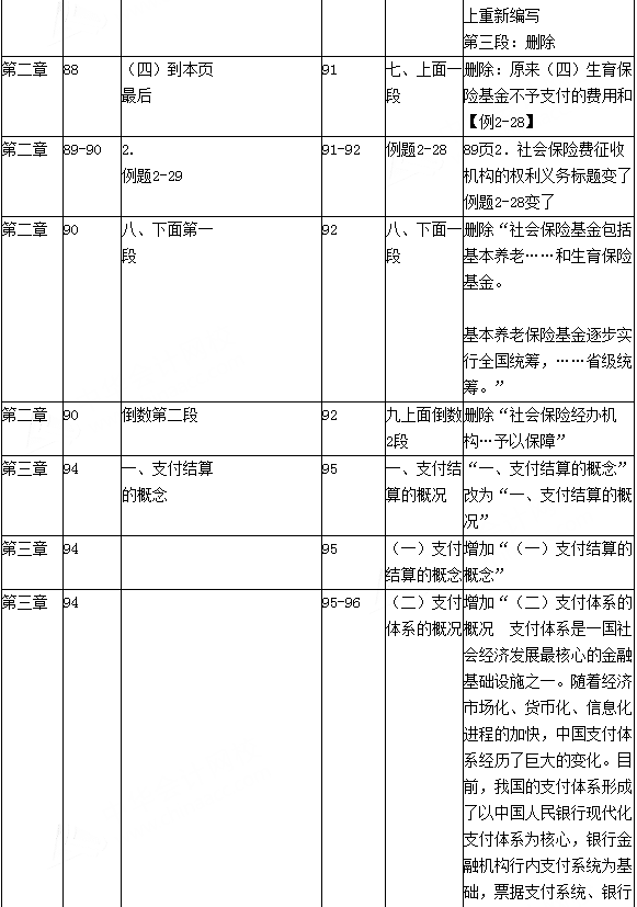 2016年初级会计职称考试《经济法基础》新旧教材变化