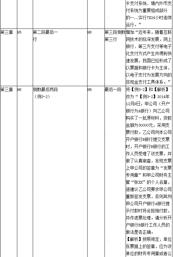 2016年初级会计职称考试《经济法基础》新旧教材变化