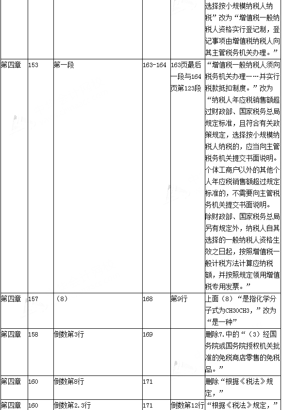 2016年初级会计职称考试《经济法基础》新旧教材变化