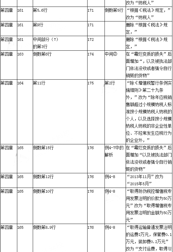 2016年初级会计职称考试《经济法基础》新旧教材变化