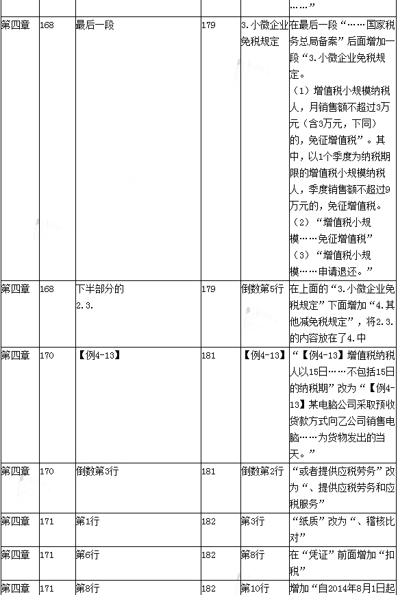 2016年初级会计职称考试《经济法基础》新旧教材变化