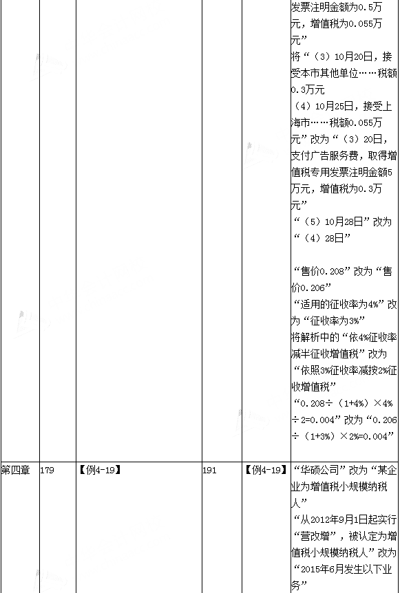 2016年初级会计职称考试《经济法基础》新旧教材变化