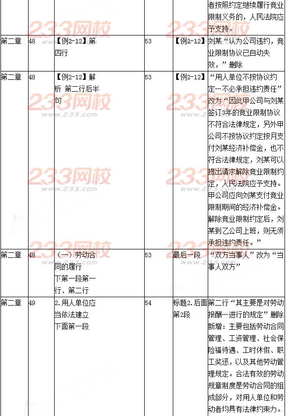 2016年初级会计职称考试《经济法基础》新旧教材变化