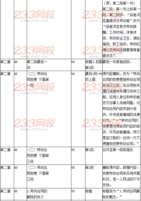 2016年初级会计职称考试《经济法基础》新旧教材变化