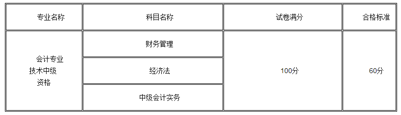 2015年中级会计资格考试合格标准