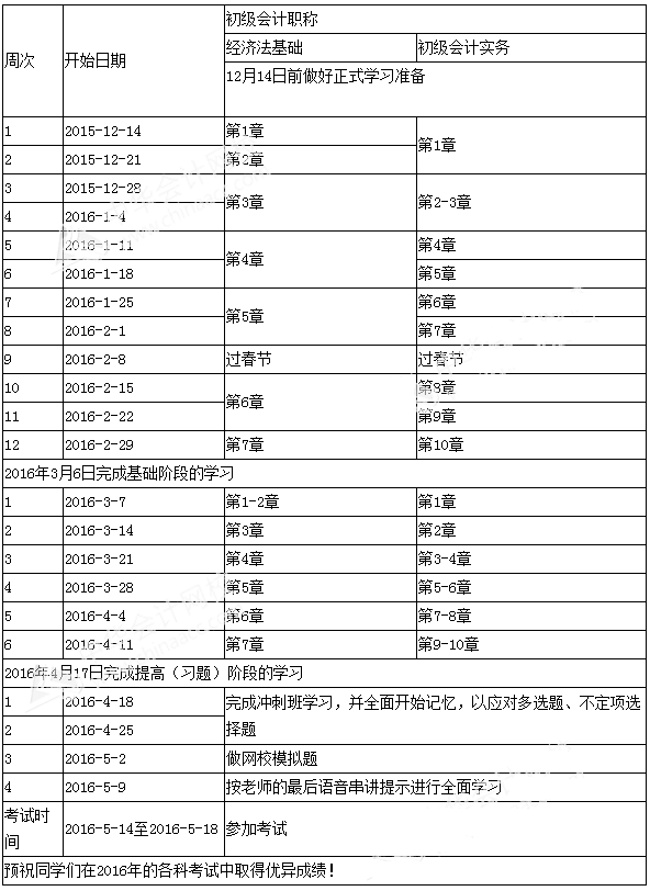 2016年初级会计职称考试学习计划表