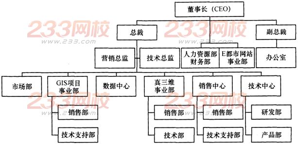 2016年人力资源管理师一级章节辅导练习题