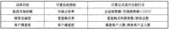 2016年人力资源管理师一级章节辅导练习题