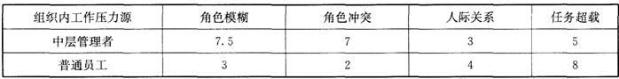 2016年人力资源管理师一级章节辅导练习题