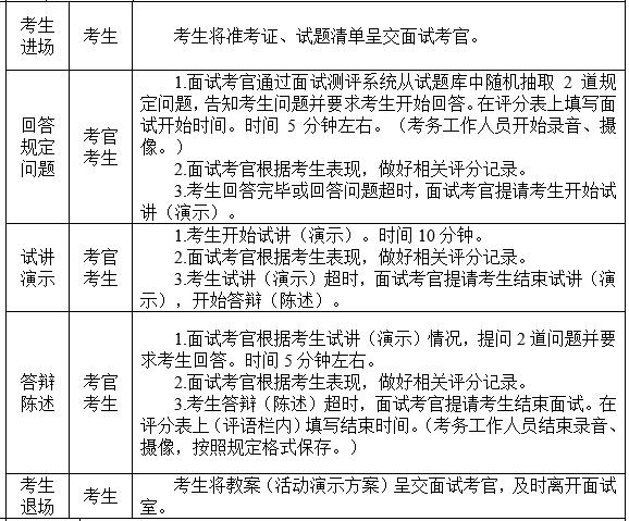 超详细的教师资格证面试考试顺序