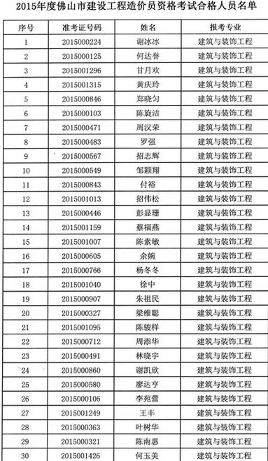 2015年佛山造价员考试合格人员名单