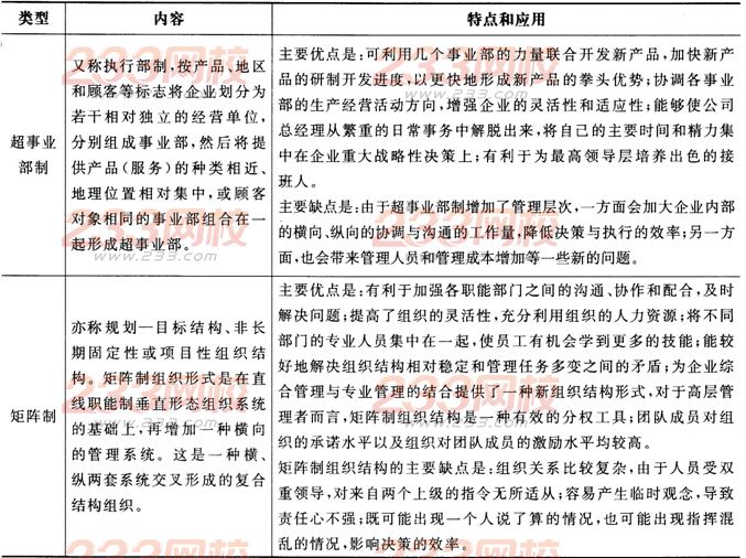 2016年人力资源二级考试考点精讲