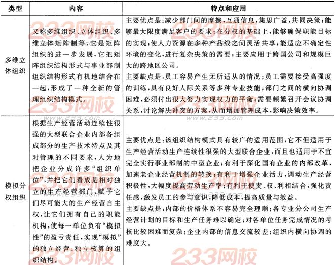 2016年人力资源二级考试考点精讲