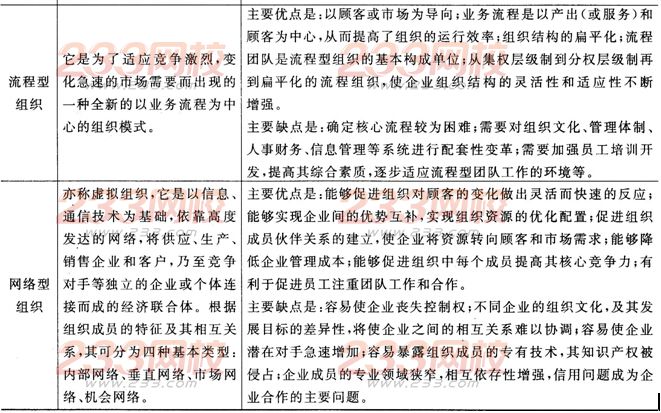 2016年人力资源二级考试考点精讲