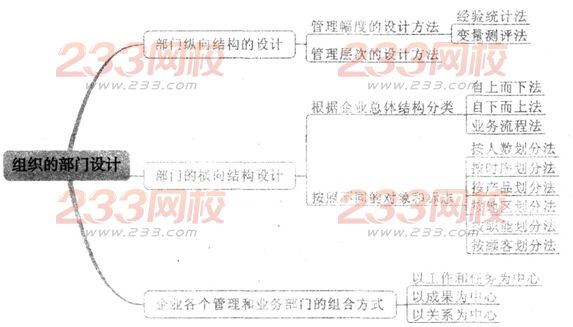 2016年人力资源二级考试考点精讲