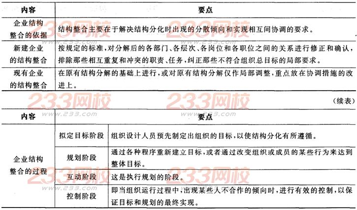 2016年人力资源二级考试考点精讲