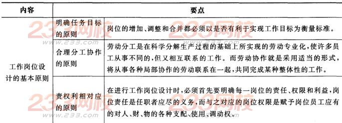 2016年人力资源二级考试考点精讲