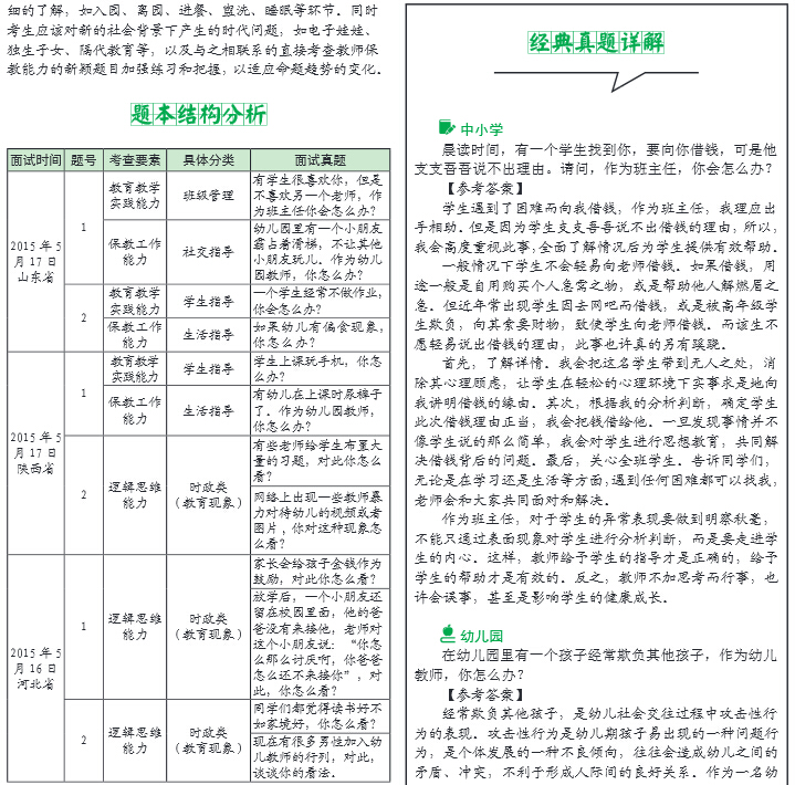 教师资格证面试辅导