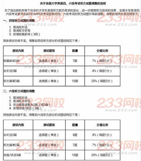明年大学英语四六级听力难度或将大大增加