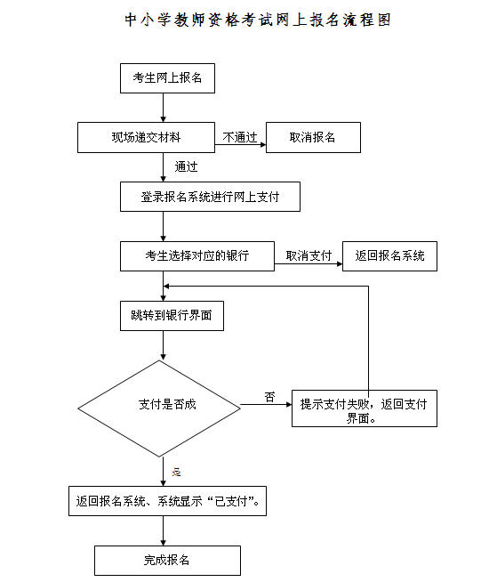 2016年上半年海南教师资格证考试报名时间公告