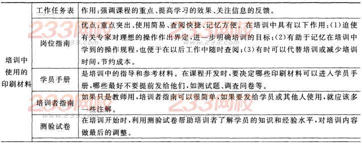 2016年人力资源二级考试考点精讲