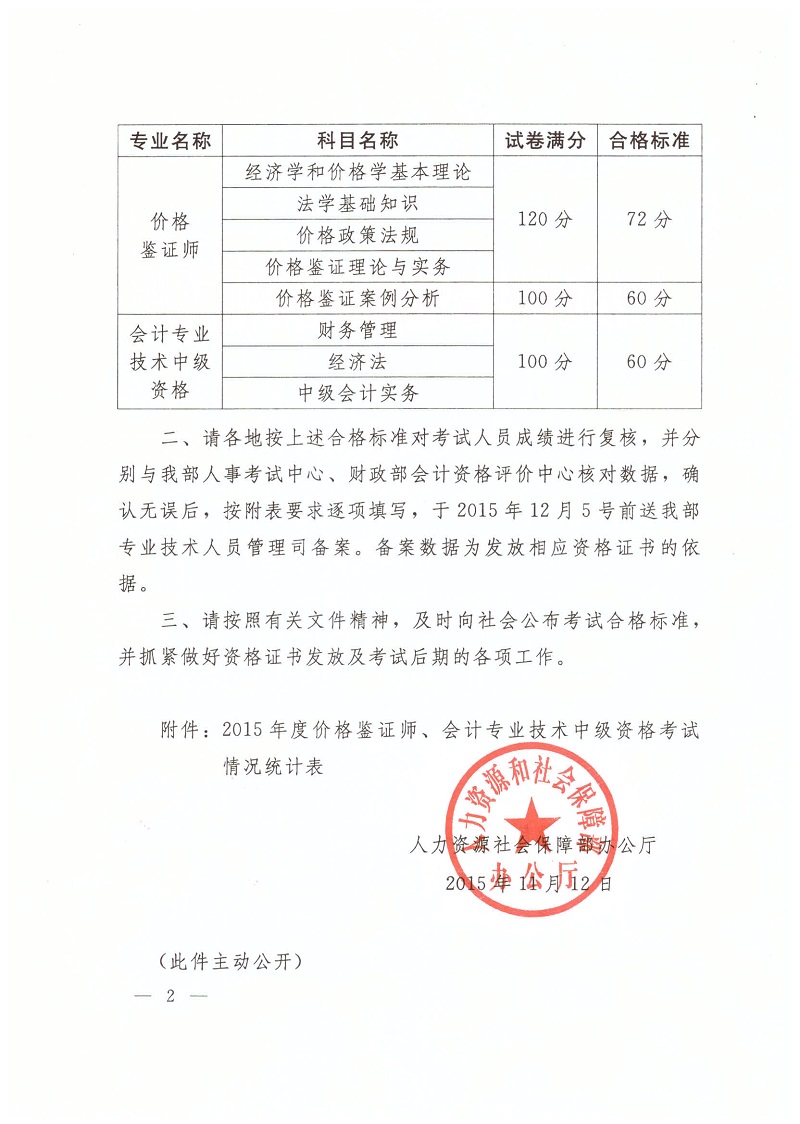 2015年湖南长沙中级会计师考试合格标准有关问题的通知