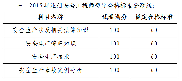 广州2015年安全工程师考后复核预审通知