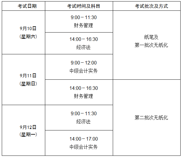 2016年中级会计师考试时间各科目的具体安排