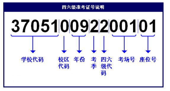 2015年6月英语四级成绩查询准考证号找回方法